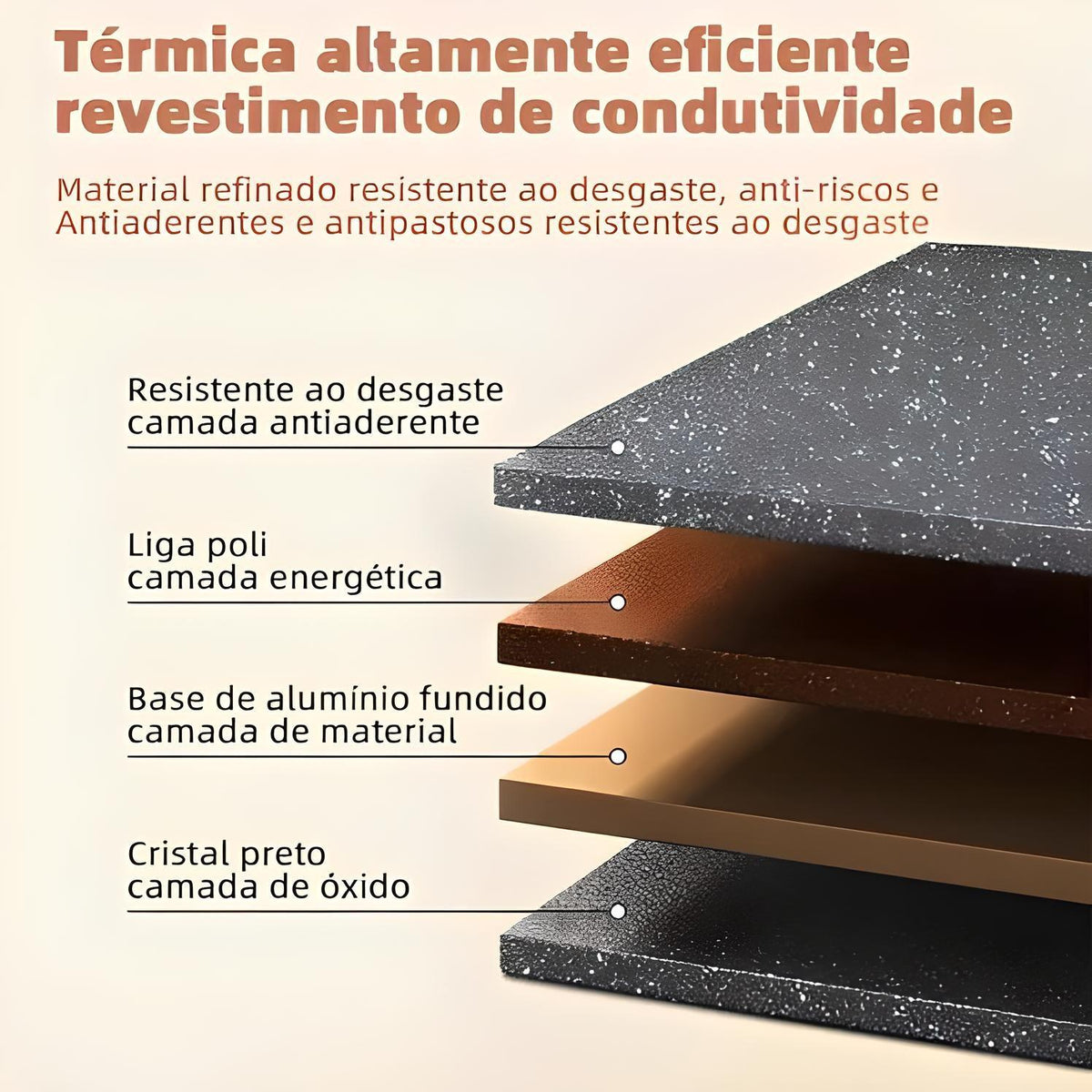 Imagem mostrando as camadas do revestimento da Frigideira Antiaderente com 3 Divisórias: 1- Camada antiaderente, resistente ao desgaste; 2- Liga Poli, camada energética; 3- Base de aluminio fundido; 4- Cristal Preto, camada de óxido.