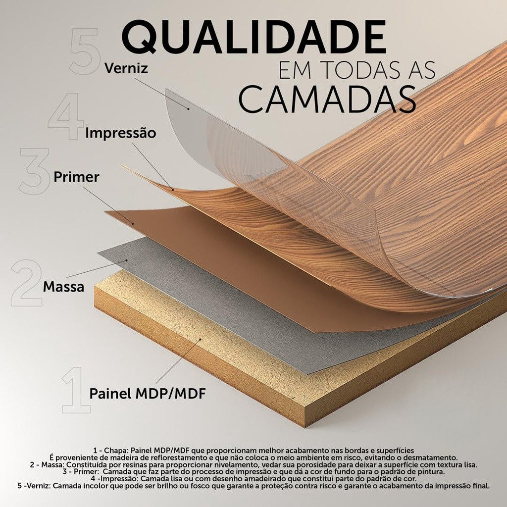 Imagem mostrando a qualidade das camadas do Painel para TV até 60 Polegadas Ripado com Nichos.