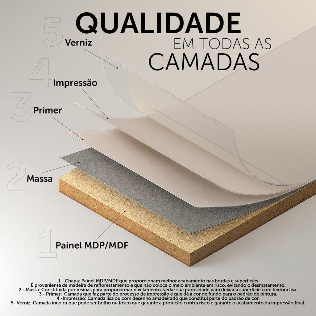 Imagem mostrando a qualidade das camadas do Painel para TV até 60 Polegadas Ripado com Nichos.