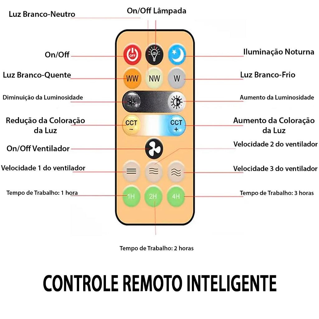 Controle remoto para luz de led do ventilador de teto