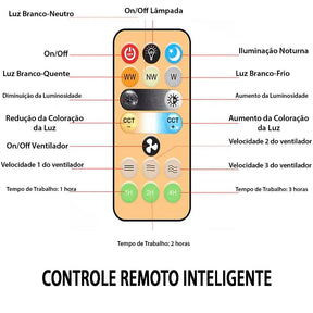 Controle remoto para luz de led do ventilador de teto